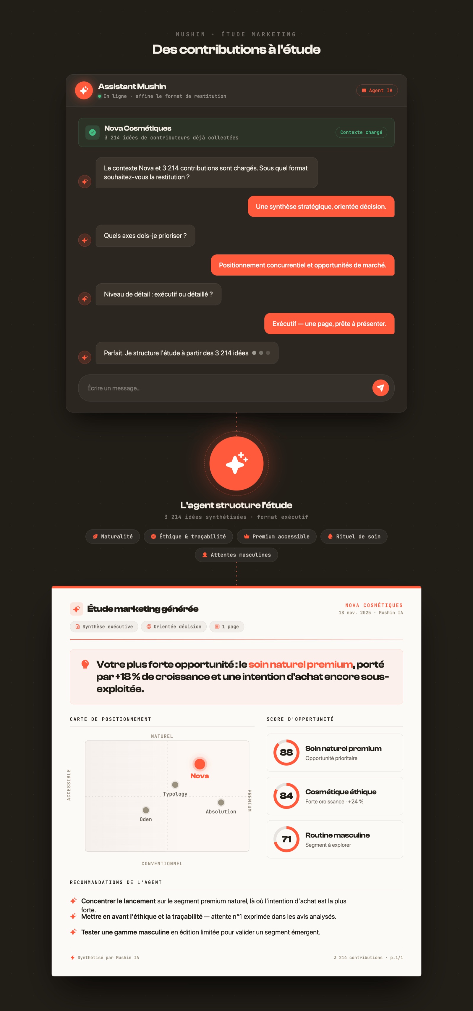 Schéma du SaaS Mushin : parcours marques et communautés, refonte UX/UI et couches d'IA agentique